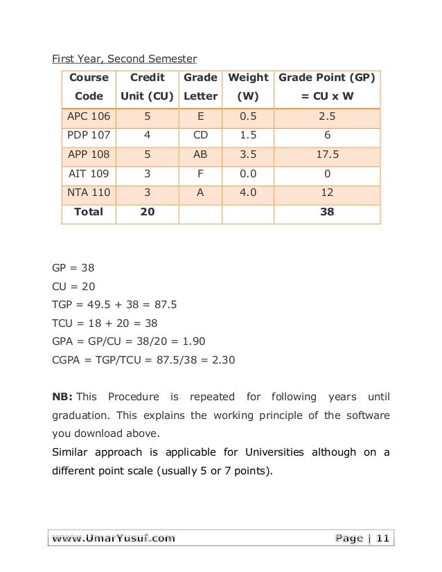 What is a 2.0 GPA in letter grades?