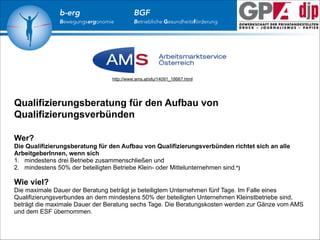 b-erg

Bewegungsergonomie

BGF

Betriebliche Gesundheitsförderung

http://www.ams.at/sfu/14091_18667.html

Qualifizierungsberatung für den Aufbau von
Qualifizierungsverbünden

!

Wer?
Die Qualifizierungsberatung für den Aufbau von Qualifizierungsverbünden richtet sich an alle
ArbeitgeberInnen, wenn sich
1. mindestens drei Betriebe zusammenschließen und 
2. mindestens 50% der beteiligten Betriebe Klein- oder Mittelunternehmen sind.*)

!

Wie viel?
Die maximale Dauer der Beratung beträgt je beteiligtem Unternehmen fünf Tage. Im Falle eines
Qualifizierungsverbundes an dem mindestens 50% der beteiligten Unternehmen Kleinstbetriebe sind,
beträgt die maximale Dauer der Beratung sechs Tage. Die Beratungskosten werden zur Gänze vom AMS
und dem ESF übernommen.

 