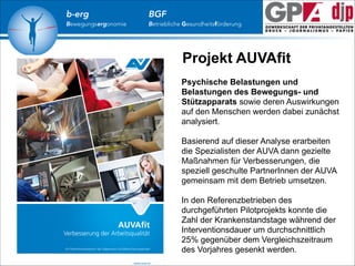 b-erg

Bewegungsergonomie

BGF

Betriebliche Gesundheitsförderung

Projekt AUVAfit
Psychische Belastungen und
Belastungen des Bewegungs- und
Stützapparats sowie deren Auswirkungen
auf den Menschen werden dabei zunächst
analysiert.

!

Basierend auf dieser Analyse erarbeiten
die Spezialisten der AUVA dann gezielte
Maßnahmen für Verbesserungen, die
speziell geschulte PartnerInnen der AUVA
gemeinsam mit dem Betrieb umsetzen.

!

In den Referenzbetrieben des
durchgeführten Pilotprojekts konnte die
Zahl der Krankenstandstage während der
Interventionsdauer um durchschnittlich
25% gegenüber dem Vergleichszeitraum
des Vorjahres gesenkt werden.

 