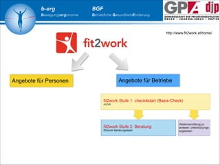 b-erg

Bewegungsergonomie

BGF

Betriebliche Gesundheitsförderung

http://www.fit2work.at/home/

Angebote für Personen

Angebote für Betriebe

 
