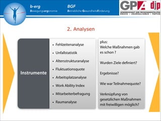b-erg

Bewegungsergonomie

BGF

Betriebliche Gesundheitsförderung

2. Analysen

• Unfallstatistik

plus:
Welche Maßnahmen gab
es schon ?

• Altersstrukturanalyse

Wurden Ziele deﬁniert?

• Fehlzeitenanalyse

Instrumente

!

• Fluktuationsquote

!

• Arbeitsplatzanalyse

!

• Work Ability Index

Wie war Teilnahmequote?

• Mitarbeiterbefragung

Verknüpfung von
gesetzlichen Maßnahmen
mit freiwilligen möglich?

• Raumanalyse

Ergebnisse?

!

 