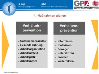 b-erg

Bewegungsergonomie

BGF

Betriebliche Gesundheitsförderung

4. Maßnahmen planen

Verhältnisprävention
•
•
•
•
•
•

Quelle: Vgl Integrata GmbH

Unternehmenskultur
Gesunde Führung
Arbeitsorganisation
Arbeitsumfeld
Arbeitsplatz
Arbeitsmittel

Verhaltensprävention
•
•
•
•
•
•

informieren
motivieren
bewegen
unterstützen
coachen
weiterbilden

 