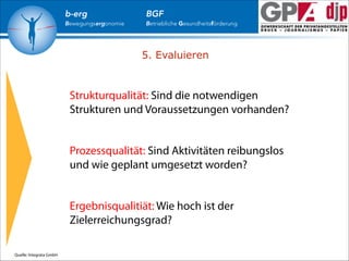 b-erg

Bewegungsergonomie

BGF

Betriebliche Gesundheitsförderung

5. Evaluieren

Strukturqualität: Sind die notwendigen
Strukturen und Voraussetzungen vorhanden?

Prozessqualität: Sind Aktivitäten reibungslos
und wie geplant umgesetzt worden?

Ergebnisqualitiät: Wie hoch ist der
Zielerreichungsgrad?
Quelle: Integrata GmbH

 