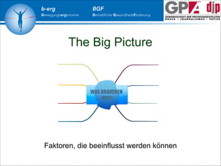 b-erg

Bewegungsergonomie

BGF

Betriebliche Gesundheitsförderung

The Big Picture

Faktoren, die beeinflusst werden können

 