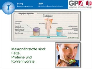 b-erg

Bewegungsergonomie

BGF

Betriebliche Gesundheitsförderung

Quelle: Silbernagl

Makronährstoffe sind:
Fette,
Proteine und
Kohlenhydrate.

 