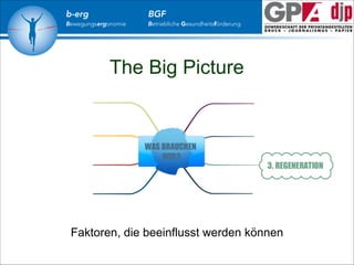 b-erg

Bewegungsergonomie

BGF

Betriebliche Gesundheitsförderung

The Big Picture

Faktoren, die beeinflusst werden können

 