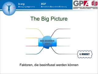 b-erg

Bewegungsergonomie

BGF

Betriebliche Gesundheitsförderung

The Big Picture

Faktoren, die beeinflusst werden können

 