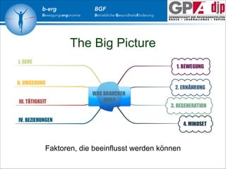 b-erg

Bewegungsergonomie

BGF

Betriebliche Gesundheitsförderung

The Big Picture

Faktoren, die beeinflusst werden können

 