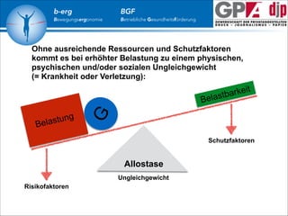 b-erg

Bewegungsergonomie

BGF

Betriebliche Gesundheitsförderung

Ohne ausreichende Ressourcen und Schutzfaktoren
kommt es bei erhöhter Belastung zu einem physischen,
psychischen und/oder sozialen Ungleichgewicht
(= Krankheit oder Verletzung):

n
elastu
B

g

it

G

ke
stbar
Bela

Schutzfaktoren

Allostase
Ungleichgewicht
Risikofaktoren

 