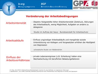 b-erg

Bewegungsergonomie

BGF

Betriebliche Gesundheitsförderung

Veränderung der Arbeitsbedingungen
Arbeitsintensität

!

Objektiv festgestellte höher Arbeitsintensität (Zeitdruck, Störungen
des Arbeitsablaufs, wenig Möglichkeit, Aufgaben an andere zu
delegieren
Studie im Auftrag der baua - Bundesanstalt für Arbeitsschutz

Arbeitsabläufe

!
Einfluss der
Arbeitsverhältnisse

!

Einfluss ungünstiger Arbeitsabläufe und mangelnde soziale
Unterstützung von Kollegen und Vorgesetzten erhöhen die Häufigkeit
von Depression
schwedische Studie von Waldenström

private Lebensereignisse (z.B. Scheidung) haben eine
Wechselwirkung mit beruflichen Belastungsfaktoren

1 R. Rau, et al 2010, Untersuchung arbeitsbedingter Ursachen für das Auftreten von depressiven Störungen.
2 Waldenström , et al 2008, Externally assessed psychosocial work characteristics and diagnoses of anxiety and depression

 