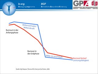 b-erg

Bewegungsergonomie

BGF

Betriebliche Gesundheitsförderung

 