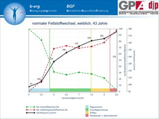 b-erg

Bewegungsergonomie

BGF

Betriebliche Gesundheitsförderung

normaler Fettstoffwechsel, weiblich, 43 Jahre

 
