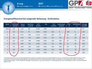 b-erg

Bewegungsergonomie

BGF

Betriebliche Gesundheitsförderung

 