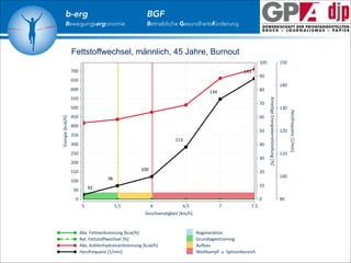 b-erg

Bewegungsergonomie

BGF

Betriebliche Gesundheitsförderung

Fettstoffwechsel, männlich, 45 Jahre, Burnout

 