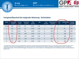b-erg

Bewegungsergonomie

BGF

Betriebliche Gesundheitsförderung

 