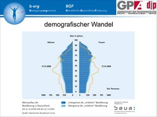 b-erg

Bewegungsergonomie

BGF

Betriebliche Gesundheitsförderung

demografischer Wandel

 