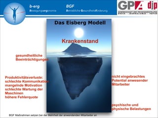 b-erg

Bewegungsergonomie

BGF

Betriebliche Gesundheitsförderung

Das Eisberg Modell

Krankenstand
gesundheitliche
Beeinträchtigungen

Produktivitätsverluste:
schlechte Kommunikation
mangelnde Motivation
schlechte Wartung der
Maschinen
höhere Fehlerquote

nicht eingebrachtes
Potential anwesender
Mitarbeiter

psychische und
physische Belastungen
BGF Maßnahmen setzen bei der Mehrheit der anwendenden Mitarbeiter an

 