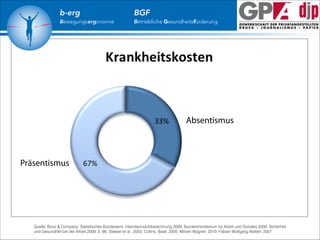 b-erg

Bewegungsergonomie

BGF

Betriebliche Gesundheitsförderung

Absentismus

Präsentismus

 