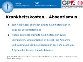 b-erg

Bewegungsergonomie

BGF

Betriebliche Gesundheitsförderung

Krankheitskosten - Absentismus
!

•

dem Arbeitgeber entstehen direkte Krankheitskosten im
Zuge der Entgeltfortzahlung

•

weiters entstehen indirekte Krankheitskosten durch
Überstunden, Umorganisation im Betrieb, die Aufnahme
und Einschulung von Ersatzpersonal in der Höhe des 0,5 bis
4 fachen der direkten Krankheitskosten

Quelle: IHS/ESCE - Ökonomischer Nutzen Betrieblicher Gesundheitsförderung, Studie im Auftrag des Bundeskanzleramts,
Sektion Sport, Mai 2004

 