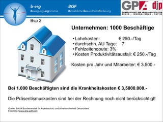 b-erg

Bewegungsergonomie

BGF

Betriebliche Gesundheitsförderung

Bsp 2

Unternehmen: 1000 Beschäftige
!

• Lohnkosten:
€ 250.-/Tag
• durchschn. AU Tage: 7
• Fehlzeitenqoute: 3%
• Kosten Produktivitätsausfall: € 250.-/Tag

!

Kosten pro Jahr und Mitarbeiter: € 3.500.-

Bei 1.000 Beschäftigten sind die Krankheitskosten € 3,5000.000.-

!

Die Präsentismuskosten sind bei der Rechnung noch nicht berücksichtigt!
Quelle: BAUA Bundesanstalt für Arbeitsschutz und Arbeitssicherheit Deutschland
Foto:http://www.aha-soft.com

 