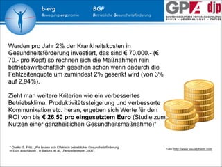 b-erg

Bewegungsergonomie

BGF

Betriebliche Gesundheitsförderung

Werden pro Jahr 2% der Krankheitskosten in
Gesundheitsförderung investiert, das sind € 70.000.- (€
70.- pro Kopf) so rechnen sich die Maßnahmen rein
betriebswirtschaftlich gesehen schon wenn dadurch die
Fehlzeitenquote um zumindest 2% gesenkt wird (von 3%
auf 2,94%).

!

Zieht man weitere Kriterien wie ein verbessertes
Betriebsklima, Produktivitätssteigerung und verbesserte
Kommunikation etc. heran, ergeben sich Werte für den
ROI von bis € 26,50 pro eingesetztem Euro (Studie zum
Nutzen einer ganzheitlichen Gesundheitsmaßnahme)*

* Quelle: S. Fritz, „Wie lassen sich Effekte in betrieblicher Gesundheitsförderung
in Euro abschätzen“, in Badura, et al., „Fehlzeitenreport 2000“.

Foto: http://www.visualpharm.com

 