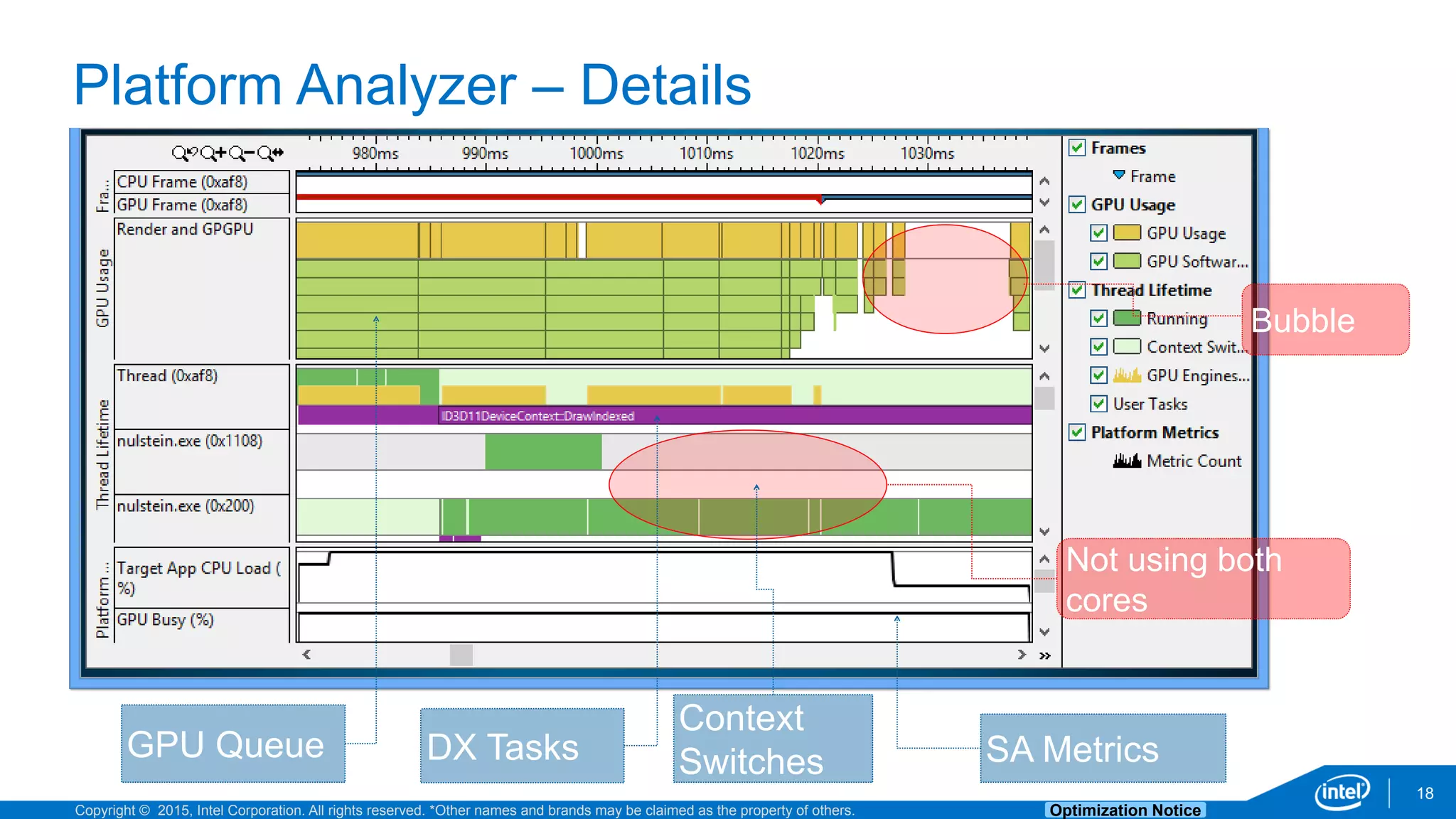 Copyright © 2015, Intel Corporation. All rights reserved. *Other names and brands may be claimed as the property of others. Optimization Notice
Platform Analyzer – Details
18
Bubble
Not using both
cores
GPU Queue DX Tasks SA Metrics
Context
Switches
 