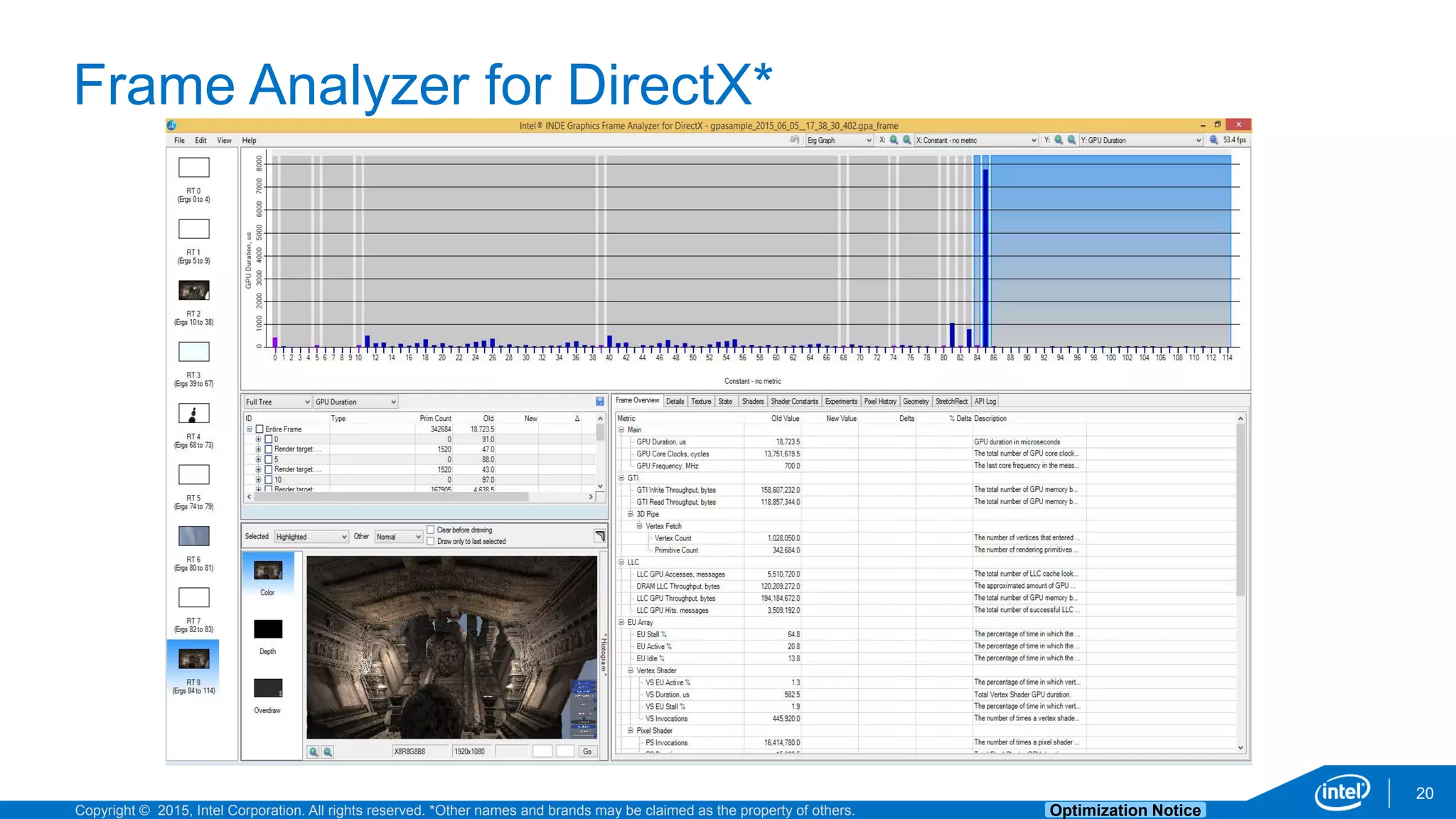 Copyright © 2015, Intel Corporation. All rights reserved. *Other names and brands may be claimed as the property of others. Optimization Notice
Frame Analyzer for DirectX*
20
 