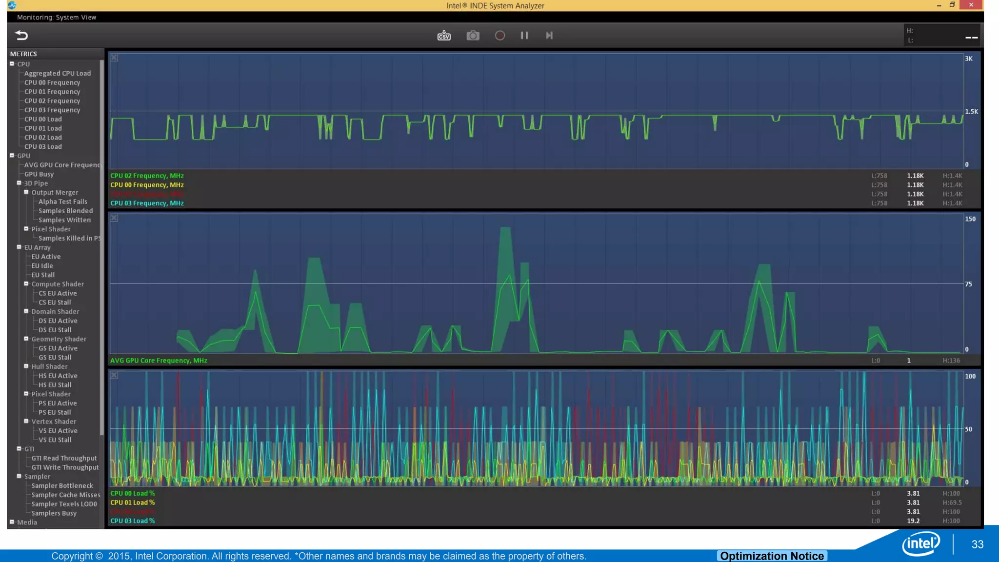 Copyright © 2015, Intel Corporation. All rights reserved. *Other names and brands may be claimed as the property of others. Optimization Notice
33
 