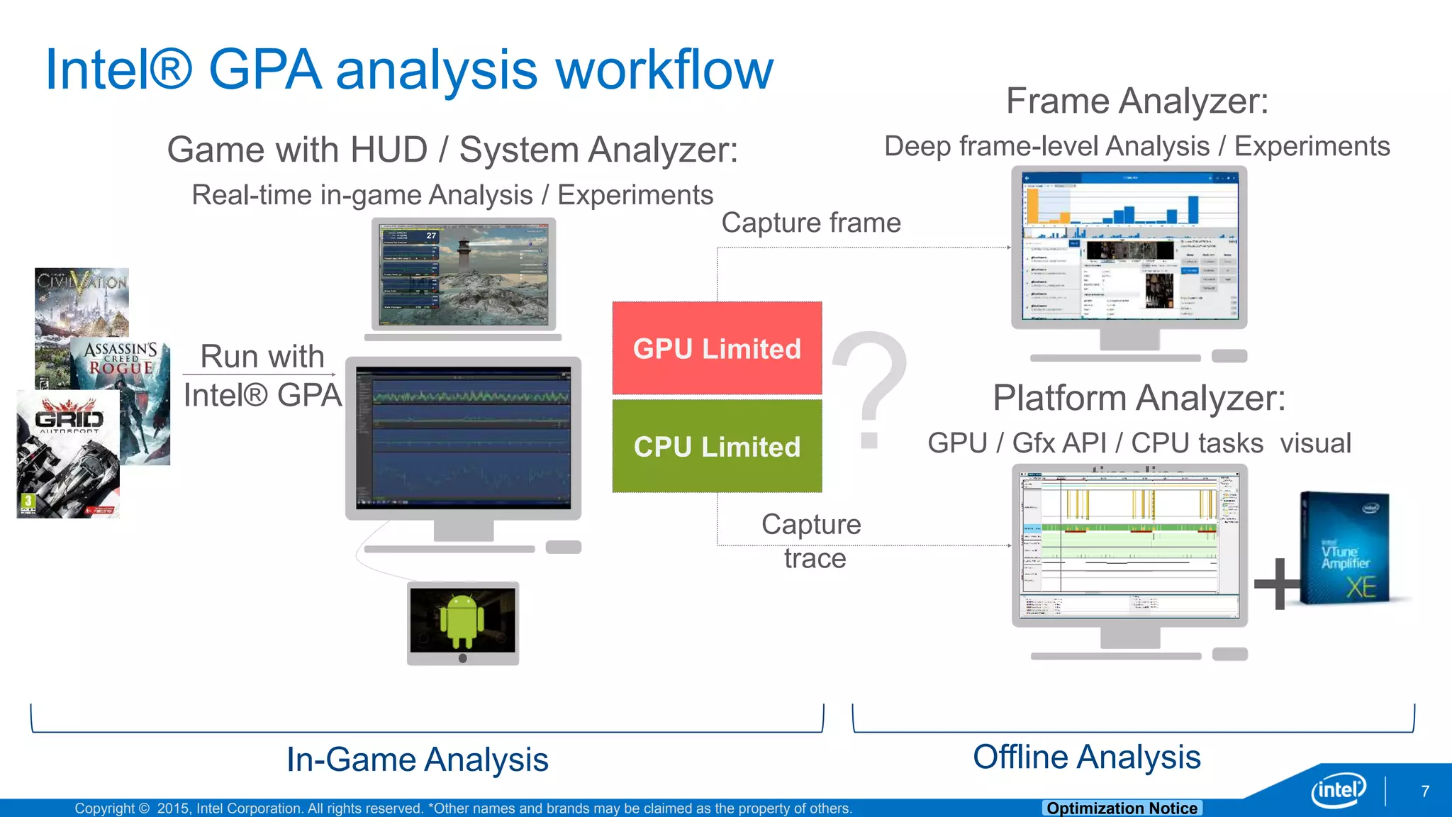 Copyright © 2015, Intel Corporation. All rights reserved. *Other names and brands may be claimed as the property of others. Optimization Notice
7
Intel® GPA analysis workflow
Game with HUD / System Analyzer:
Real-time in-game Analysis / Experiments
Frame Analyzer:
Deep frame-level Analysis / Experiments
Platform Analyzer:
GPU / Gfx API / CPU tasks visual
timeline
+
CPU Limited
GPU Limited
Capture frame
Capture
trace
Run with
Intel® GPA
In-Game Analysis Offline Analysis
 
