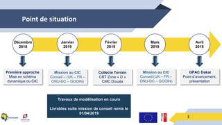 Point de situation
3
Décembre
2018
Février
2019
Mars
2019
Janvier
2019
Première approche
Mise en schéma
dynamique du CIC
Collecte Terrain
CRT Zone « D »
CMC Douala
Mission au CIC
Conseil (UK – FR –
ONU-DC – GOGIN)
Avril
2019
GPAC Dakar
Point d’avancement,
présentation
Mission au CIC
Conseil – (UK – FR –
ONU-DC – GOGIN)
Travaux de modélisation en cours
Livrables suite mission de conseil remis le
01/04/2019
 