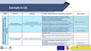 Exemple le CIC
6
Suivre les affaires politiques relatives à la sécurité maritime
Assure la veille sécuritaire, proposer les mesures de prévention
Elaborer les stratégie diplomatiques préventives
Promouvoir les partenariats inter-régionaux
Proposer les axes de coordination multilatéraux en AEM
Suivre la coopération avec les organismes internationaux (ONUDC…) ONUDC, Autres Etats , UE …
Renforcer la coopération dans le cadre de la lutte contre la pollution
Veiller à l'interopérabilité des structures de l'AEM régionales
Participer à l'élaboration des politiques publiques des Etats Membres
Etre l'interface entre le Centre & les organisations humanitaires
Accompagner la mise en oevre des politiques des pêches
Accompagner les politiques de lutte contre les trafics illicites
Préparer les conférences des partenaires et tiers contributeurs Avec Div ADM FIN
Contribuer au suivi des questions de frontières maritimes.
Concevoir les SIC
Planifier la montée en puissance des centres dans le domaine des
SIC
Collecter, analyser, stocker & diffuser l'information en provenance des
CRESM
Diffuser l'information sur les Risques possibles dans la zone du Golfe
Sensibiliser les populations sur les enjeux du domaine maritime
Accompagner le changement (matériel, équipements) aux
technologies
Elaborer les manuels de procédures (Coop Div Juridique) Avec DIV JUR
Accompagner et suivre l'acquisition des matériels
Proposer des routes de transit dans les espaces des régions
Suivi des éléments politiques
internationaux influant la mission de sureté
et de sécurité dans les eaux du Golfe de
Guinée.
Connaître la situation précise de la zone
pour décider rapidement et pertinemment
Gestion de l'information et
de la communication
Affaire politiques et
coopération internationale
Miseenœuvredelastratégierégionaledansle
cadredelagestiondudomainemaritimeduGolfe
deGuinée.
Objectif
final
ObservationsActions dans le cadre du Protocole du 05/06/2014Division Objectifs
 