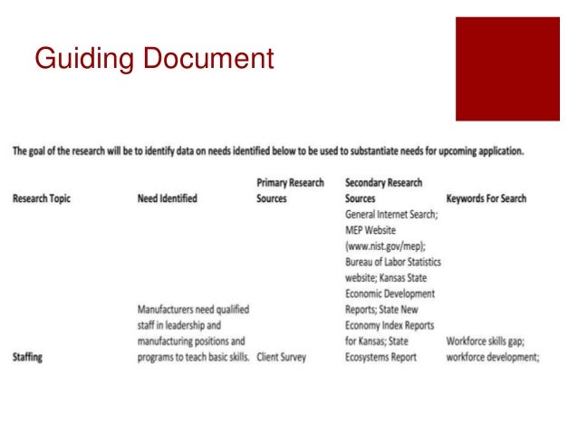 Needs Assessment Presentation