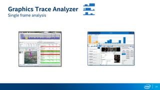 23
Graphics Trace Analyzer
Single frame analysis
 