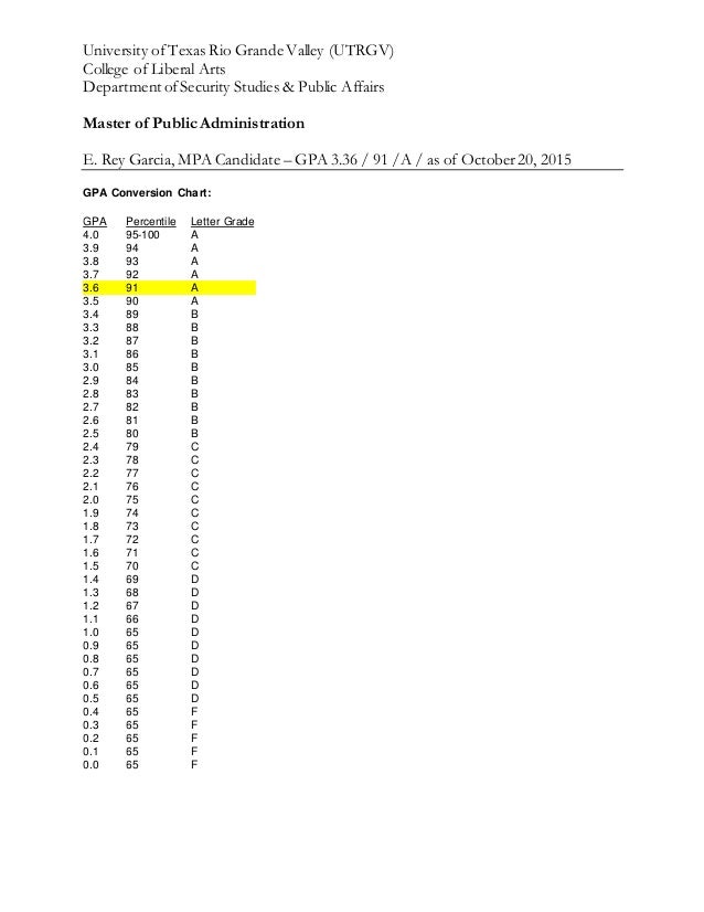 What is a 2.0 GPA in letter grades?