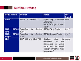Institut Mines-Télécom
Subtitle Profiles
Media Profile Format Notes File
Brand
WebVTT WebVTT, Version 1.0 —pending normati...