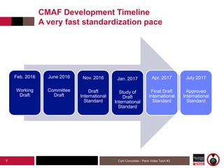 Institut Mines-Télécom
CMAF Development Timeline
A very fast standardization pace
Feb. 2016
Working
Draft
June 2016
Commit...