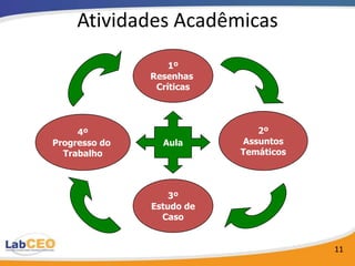 Atividades Acadêmicas
                   1º
               Resenhas
                Críticas




     4º                       2º
Progresso do     Aula      Assuntos
  Trabalho                 Temáticos



                   3º
               Estudo de
                 Caso


                                       11
 