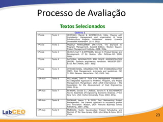 Processo de Avaliação
                     Textos Selecionados
                                 Caderno 1
2ª Aula    Texto 1      HERTOGH, Marcel & WESTERVELD, Eddy. Playing with
                        Complexity: Management and organization of Large
                        Infrastructure Projects. Rotterdam. Holand: Erasmus
                        Universiteit Rotterdam. 2010. 395p.
4ª Aula    Texto 2      PROJECT MANAGEMENT INSTITUTE. The Standart for
                        Program Management. Second Edition. Newton Square:
                        Project Management Institute, 2008. 356p.
5ª Aula    Texto 3      ULRICH, Karl T. & EPPINGER, Steven D. Product Design and
                        Development. 4ª Ed. Boston, USA: McGraw-Hill. 2008.
                        268p.
7ª Aula    Texto 4      NATIONAL AERONAUTICS AND SPACE ADMINISTRATION
                        (NASA). Systems engineering handbook. NASA/SP-2007-
                        6105, Rev1 NASA, 2007. 360p.

8ª Aula    Texto 5      INTERNATIONAL ORGANIZATION FOR STANDARDIZATION
                        (ISO). Risk Management: principals and guidelines. ISO
                        31.000. Geneve, Swtzerland: ISO, 2009. 34p.

11ª Aula   Texto 6      HOLLMANN, John K. Total Cost Management Framework:
                        An Integrated Approach to Portfolio, Program, and Project
                        Management. Morgantown. USA: AACE International – The
                        Association for the Advancement of Cost Engineering.
                        2006. 313p.
14ª Aula   Texto 7      NEWNAN, Donald G.; LAVELLE, Jerome P. & ESCHENBACH,
                        Ted G. Essentials of Engineering Economic Analysis. 2ª Ed.
                        New York. USA: Oxford University Press. 2002. 694p.

16ª Aula   Texto 8      SHENHAR, Aaron J. & DVIR, Dov. Reinventing Project
                        Management: The Diamnd approach to successful growth
                        and innovation. Boston, USA: Harvard Business School
                        Publishing. 2007. 276p.
17ª Aula   Texto 9      MUBARAK, Suleh. Construction Project Scheduling and
                        Control. 2ª Ed. New Jersey. USA: John Wiley & Sons. 2010.
                        456p.
                                                                                     23
 