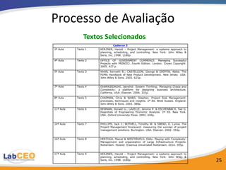 Processo de Avaliação
               Textos Selecionados
                               Caderno 3
2ª Aula    Texto 1   KERZNER, Harold – Project Management: a systems approach to
                     planning, scheduling, and controlling. New York: John Wiley &
                     Sons, Inc. 1998. 1180p.

4ª Aula    Texto 2   OFFICE OF GOVERNMENT COMMERCE. Managing Successful
                     Projects with PRINCE2. Fourth Edition. London. Crown Copyright.
                     2005. 427 p.

5ª Aula    Texto 3   KAHN, Kenneth B.; CASTELLION, George & GRIFFIN, Abbie. The
                     PDMA Handbook of New Product Development. New Jersey. USA:
                     John Wiley & Sons. 2005. 625p.


7ª Aula    Texto 4   GHARAJEDAGHI, Jamshid. System Thinking: Managing Chaos and
                     Complexity: a platform for designing business architecture.
                     California. USA: Elsevier. 2006. 333p.

8ª Aula    Texto 5   CHAPMAN, Chris & WARD, Stephen. Project Risk Management:
                     processes, techniques and insights. 2ª Ed. West Sussex. England.
                     John Wiley & Sons. 2003. 389p.

11ª Aula   Texto 6   NEWNAN, Donald G.; LAVELLE, Jerome P. & ESCHENBACH, Ted G.
                     Essentials of Engineering Economic Analysis. 2ª Ed. New York.
                     USA: Oxford University Press. 2002. 694p.


14ª Aula   Texto 7   PHILLIPS, Jack J.; BOTHELL, Timothy W. & SNEAD, G. Lynne. The
                     Project Management Scorecard: measuring the success of project
                     management solutions. Burlington. USA: Elsevier. 2002. 353p.


16ª Aula   Texto 8   HERTOGH, Marcel & WESTERVELD, Eddy. Playing with Complexity:
                     Management and organization of Large Infrastructure Projects.
                     Rotterdam. Holand: Erasmus Universiteit Rotterdam. 2010. 395p.


17ª Aula   Texto 9   KERZNER, Harold – Project Management: a systems approach to
                     planning, scheduling, and controlling. New York: John Wiley &
                     Sons, Inc. 1998. 1180p.                                            25
 