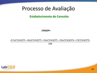 Processo de Avaliação
             Estabelecimento do Conceito



                     ETAGEP=


(15xETAGEP1 40xETAGEP2 10xETAGEP3 20xETAGEP4 15ETAGEP5)
                           100




                                                          32
 