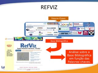 REFVIZ
   Palavras-Chaves




   Base Bibliográfica



                      Análise sobre a
                     Base Bibliográfica
                      em função das
                     Palavras-chaves.
 