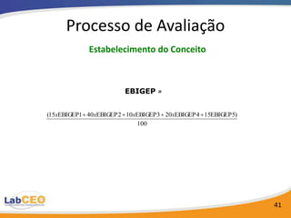 Processo de Avaliação
             Estabelecimento do Conceito



                        EBIGEP =


(15xEBIGEP1 40xEBIGEP 2 10xEBIGEP 3 20xEBIGEP 4 15EBIGEP 5)
                           100




                                                              41
 