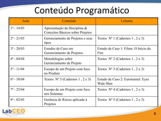 Conteúdo Programático
        Aula                 Conteúdo                               Leituras

1ª - 14/03       Apresentação da Disciplina &
                 Conceitos Básicos sobre Projetos
2ª - 21/03       Gerenciamento de Projetos e seus   Textos Nº 1 (Cadernos 1 , 2 e 3)
                 tipos
3ª - 28/03       Estudos de Caso em                 Estudo de Caso 1: Filme: O Início do
                 Gerenciamento de Projetos          Fim
4ª - 04/04       Metodologias sobre                 Textos Nº 2 (Cadernos 1 , 2 e 3)
                 Gerenciamento de Projeto
5ª - 11/04       Escopo de um Projeto com foco      Textos Nº 3 (Cadernos 1 , 2 e 3)
                 no Produto
6ª - 18/04       Textos Nº 5 (Cadernos 1 , 2 e 3)   Estudo de Caso 2: Eurotunnel: Eyes
                                                    Wide Shut
7ª - 25/04       Escopo de um Projeto com foco      Textos Nº 4 (Cadernos 1 , 2 e 3)
                 nos Sistemas
8ª - 02/05       Gerência de Riscos aplicada à      Textos Nº 5 (Cadernos 1 , 2 e 3)
                 Projetos

                                                                                           8
 