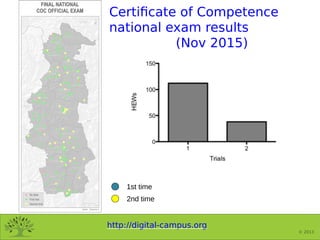 http://digital-campus.org
© 2013
Certificate of Competence
national exam results
(Nov 2015)
1st time
2nd time
 