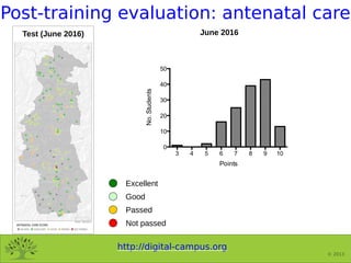 http://digital-campus.org
© 2013
Post-training evaluation: antenatal care
June 2016Test (June 2016)
Excellent
Good
Passed
...