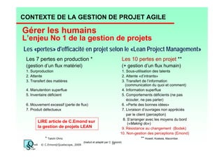 CONTEXTE DE LA GESTION DE PROJET AGILE

Gérer les humains
L’enjeu No 1 de la gestion de projets
Les «pertes» d'efficacité en projet selon le «Lean Project Management»
Les 7 pertes en production *

Les 10 pertes en projet **

(gestion d’un flux matériel)

(+ gestion d’un flux humain)

1. Surproduction
2. Attente
3. Transfert des matières

1. Sous-utilisation des talents
2. Attente «d’intrants»
3. Transfert de l’information
(communication du quoi et comment)
4. Information superflue
5. Comportements déficients (ne pas
écouter, ne pas parler)
6. «Perte des bonnes idées»
7. Livraison d’ouvrages non appréciés
par le client (perception)
8. S’arranger avec les moyens du bord
(«Making do»)
9. Résistance au changement (Bodek)
10. Non-gestion des perceptions (Emond)
** Howell, Koskela, Macomber

4. Manutention superflue
5. Inventaire déficient
6. Mouvement excessif (perte de flux)
7. Produit défectueux

LIRE article de C.Emond sur
la gestion de projets LEAN
* Taiichi Ohno
© C.Emond/Qualiscope, 2009

(traduit et adapté par C. Emond)

10

 