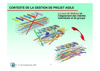 CONTEXTE DE LA GESTION DE PROJET AGILE
Bure
au d
Cha
e pro
rgés
jjets
e
tech
de p
niicie
rojet
c n
je
Che
s
rche
Che
urs
f s Ex
Noya
pertis
ise
ux o
Hau
péra
te dir
tionn
io e
ectio
ls
ion

© C.Emond/Qualiscope, 2009

La roue de Wallace et
l’alignement des intérêts
individuels et de groupe

11

 