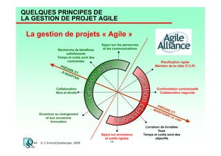 QUELQUES PRINCIPES DE
LA GESTION DE PROJET AGILE

La gestion de projets « Agile »
Recherche de bénéfices
satisfaisants
Temps et coûts sont des
contraintes

Appui sur les personnes
et les communications

Planification rigide
Maintien de la cible (T,C,P)

PR
ÉD
IRE
…S
ET…
’AD
AP
TER

Collaboration
libre et étroite

Confrontation contractuelle
Collaboration négociée

PR
ÉD
…M
AIN IRE E
T…
TEN
IR L
EC
AP

Ouverture au changement
et aux occasions
Innovation

© C.Emond/Qualiscope, 2009

Appui sur processus
et outils rigides
18

Livraison de livrables
fixes
Temps et coûts sont des
objectifs

 