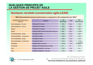 QUELQUES PRINCIPES DE
LA GESTION DE PROJET AGILE
Quelques résultats (construction agile-LEAN)

© C.Emond/Qualiscope, 2009

De «Accelerating Change:
A report by the Strategic Forum for Construction»
20
http://www.strategicforum.org.uk/pdf/report_sept02.pdf

 