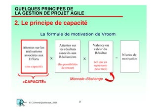 QUELQUES PRINCIPES DE
LA GESTION DE PROJET AGILE

2. Le principe de capacité
La formule de motivation de Vroom

Attentes sur les
réalisations
associées aux
Efforts

X

(ma capacité)

«CAPACITÉ»

© C.Emond/Qualiscope, 2009

Valence ou
valeur du
Résultat

Attentes sur
les résultats
associés aux
Réalisations

=

X
(ce que ça
représente
pour moi)

(les possibilités
de retour)

Monnaie d’échange

23

Niveau de
motivation

 